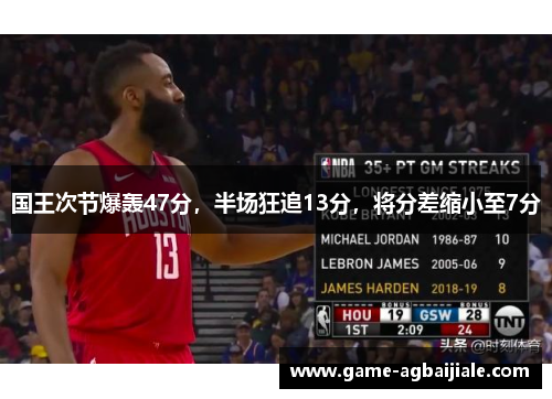 国王次节爆轰47分，半场狂追13分，将分差缩小至7分